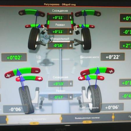 Результаты проверки схода-развала на Кольте